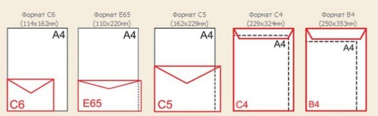 Стандартные размеры конвертов, форматы почтовых конвертов от С4 до К6